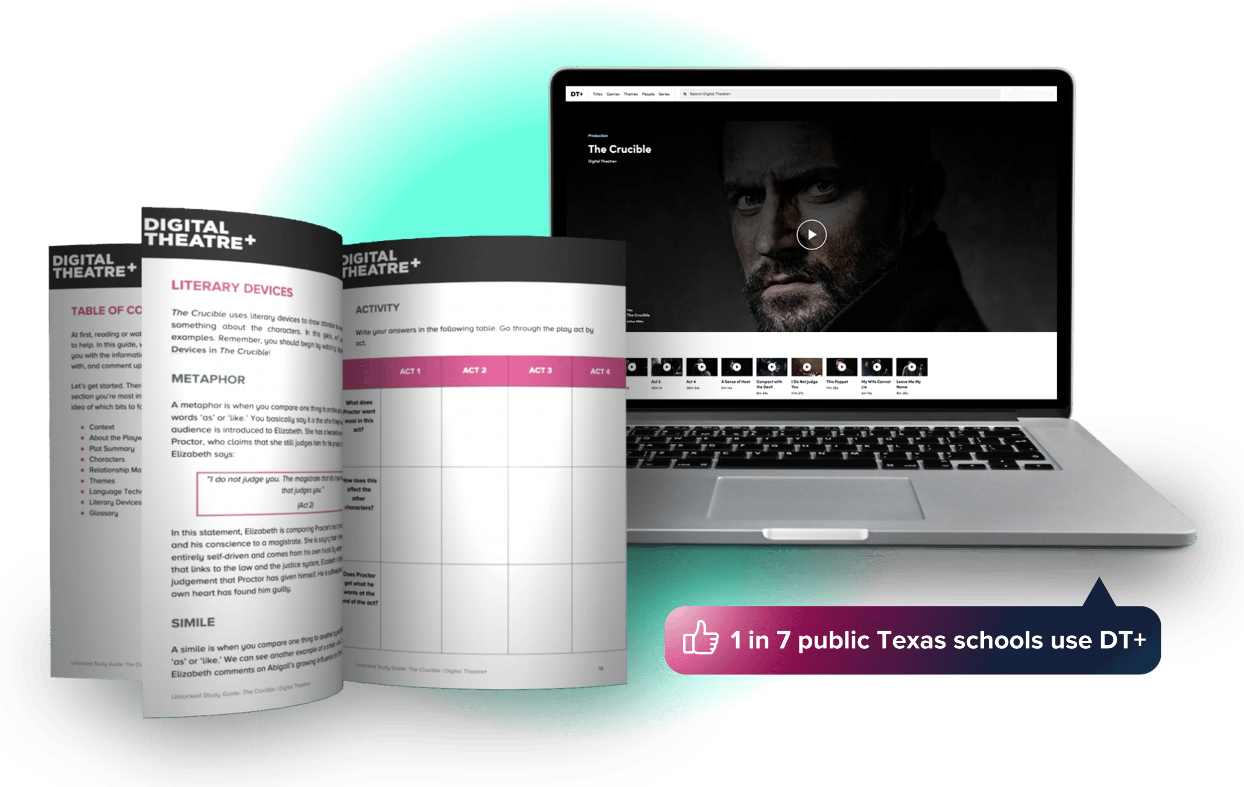 1 in 7 public Texas schools use DT+ (1)